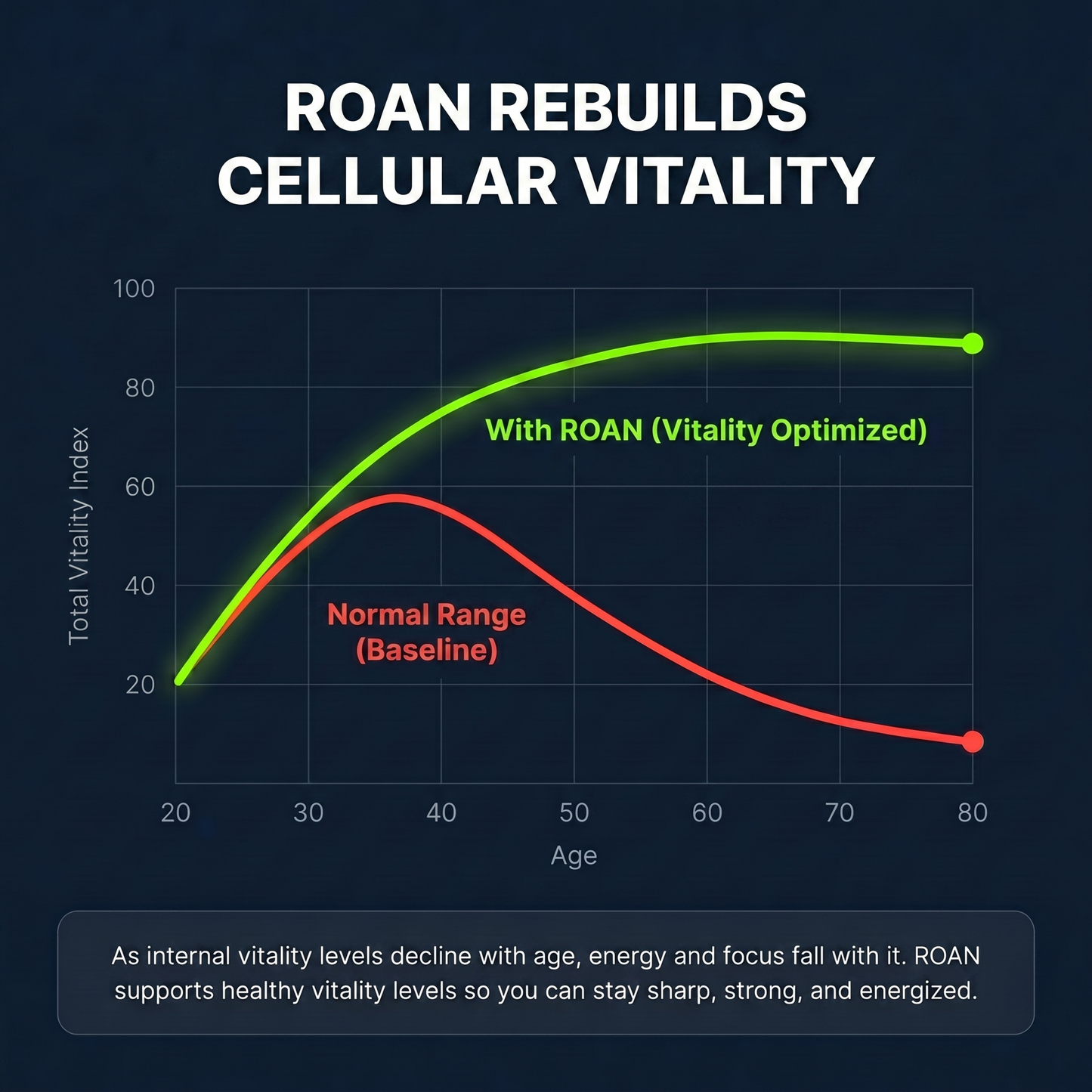 ROAN Cellular Edge Drops